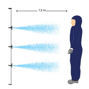 TYPE 6 EN 13034 Reduced Spray Suits Testing